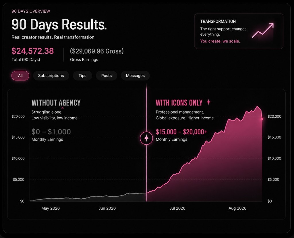 90 Day Growth — creator performance screenshot