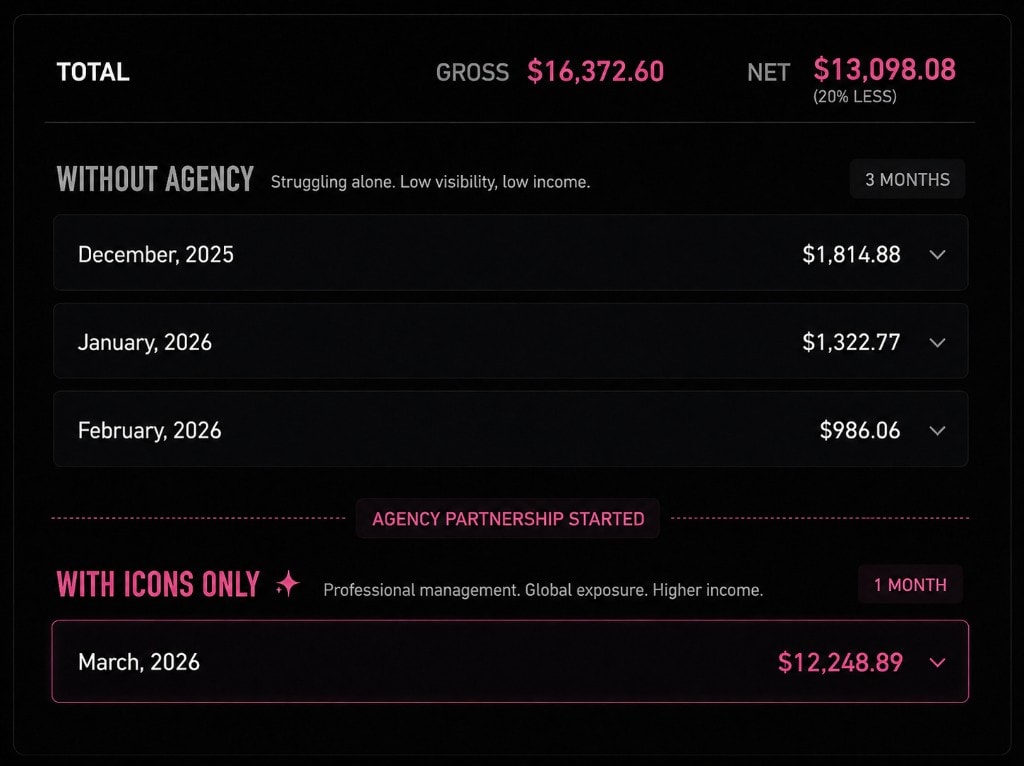 Monthly Comparison — creator performance screenshot