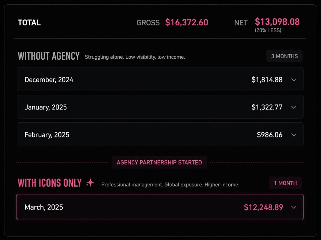 Monthly Comparison — creator performance screenshot